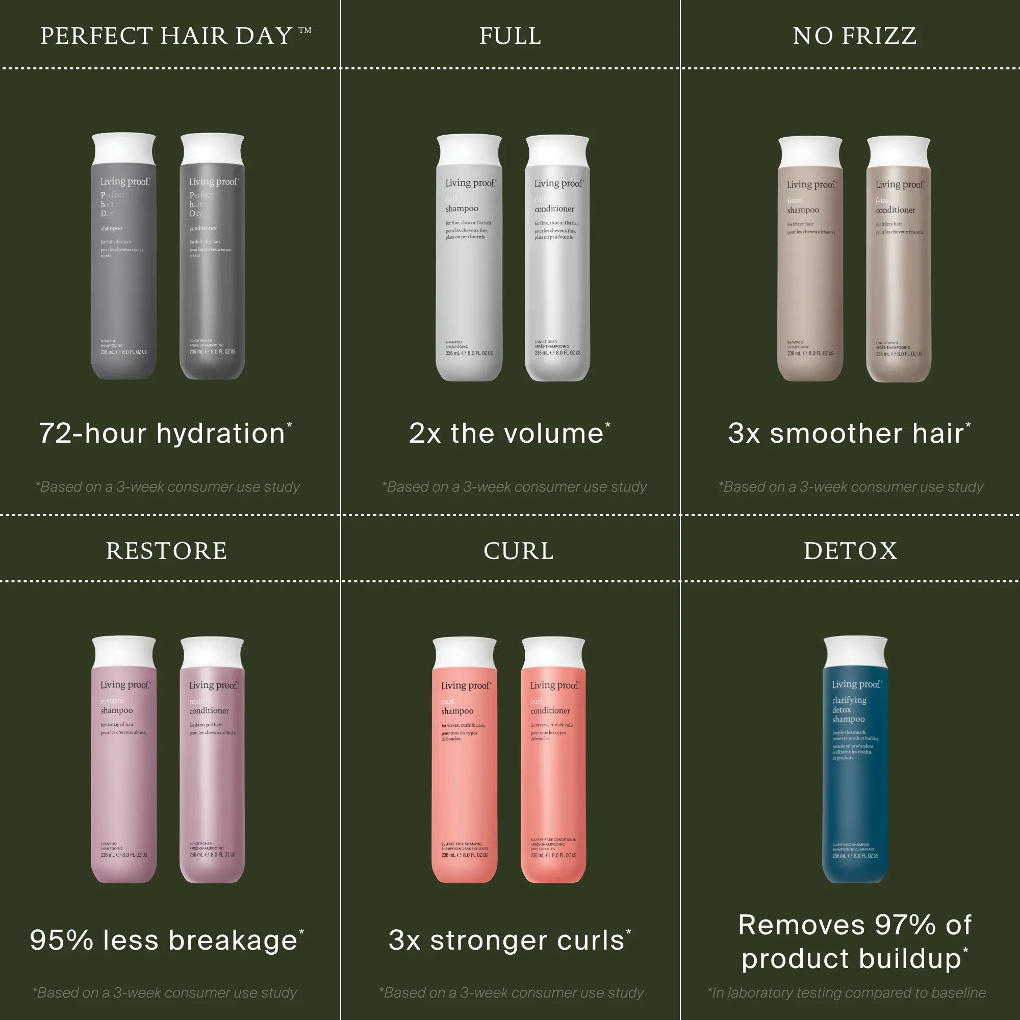 Perfect hair Day™ Shampoo - Image 10
