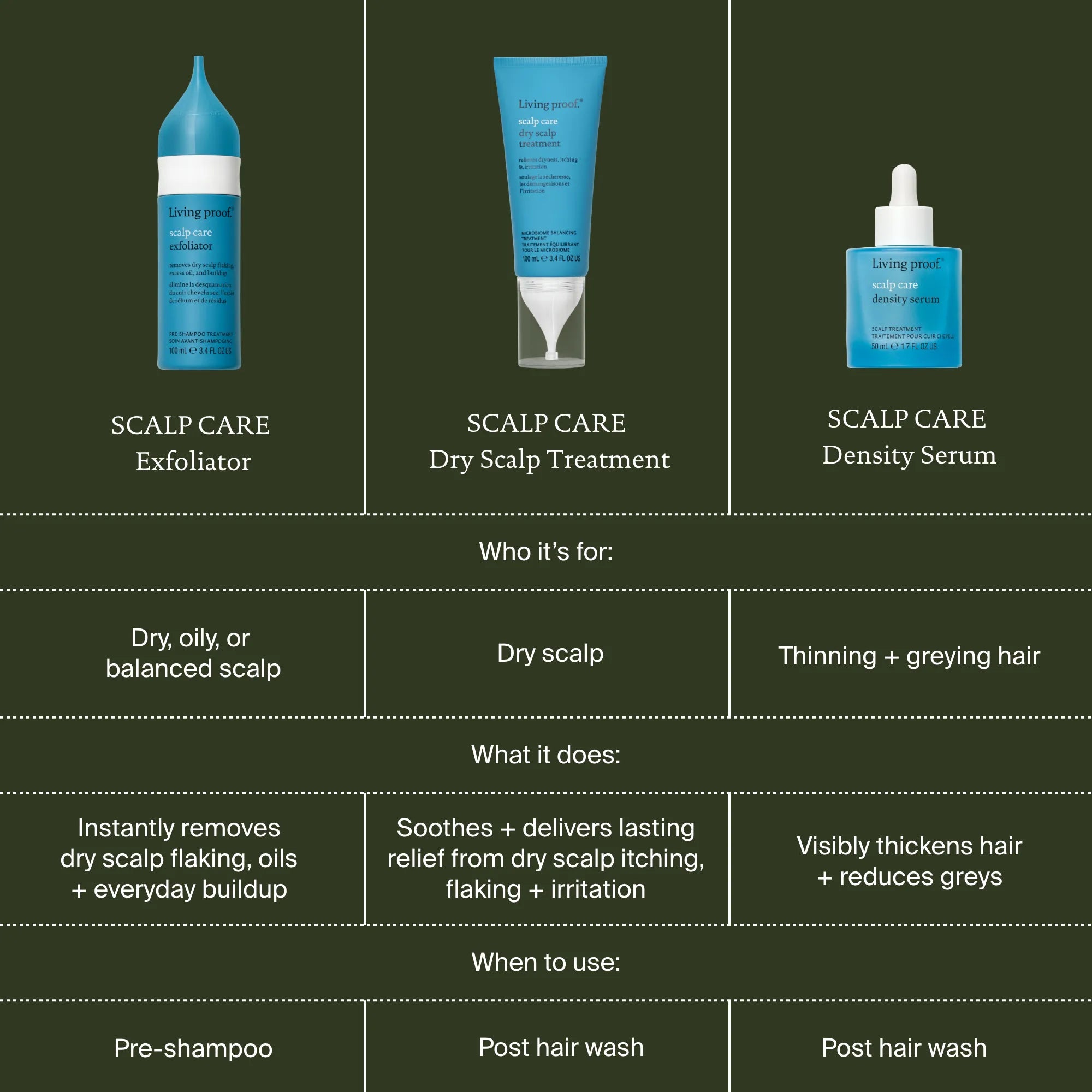 Scalp Care Density Serum 3-Pack - Image 10