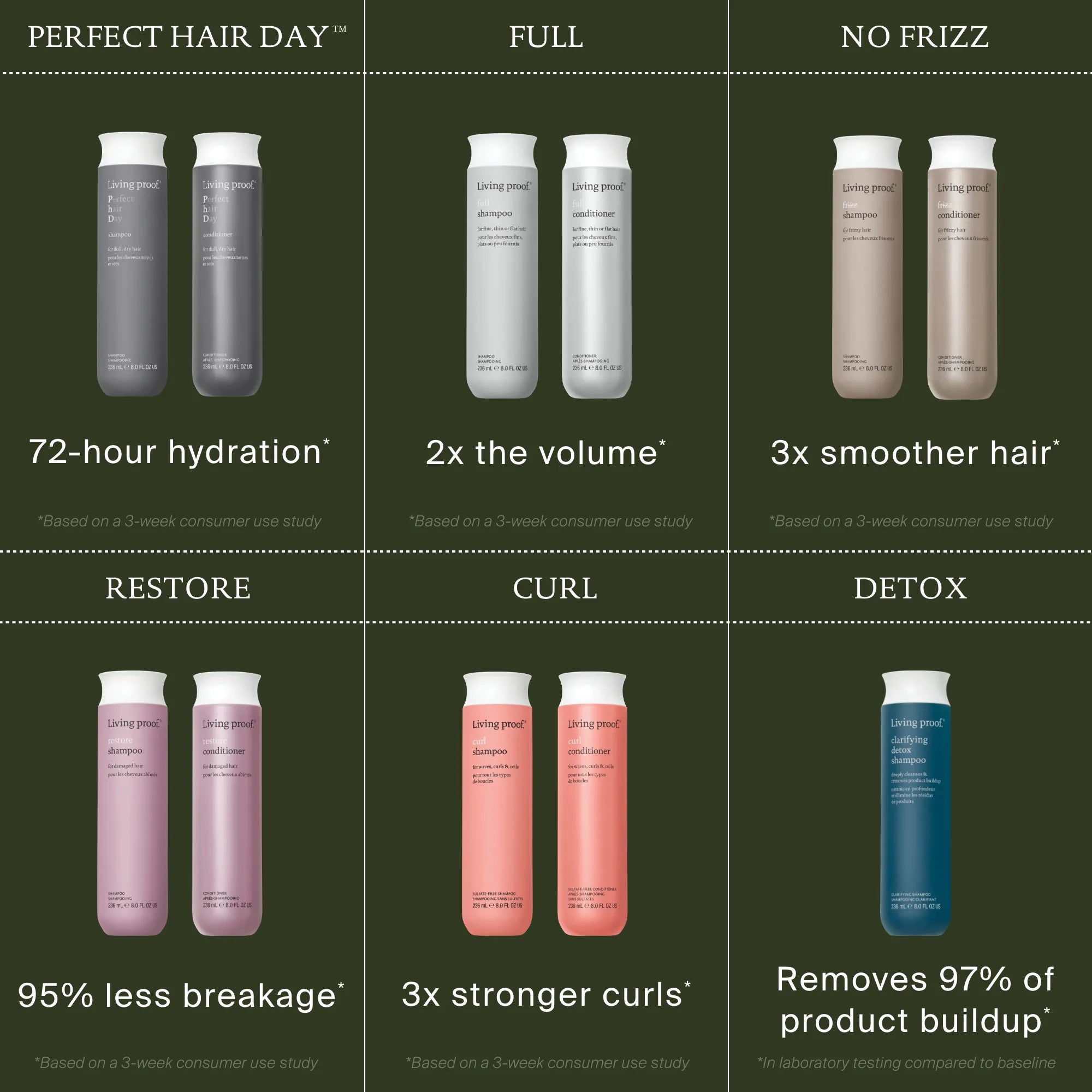 frizz® Shampoo - Image 10